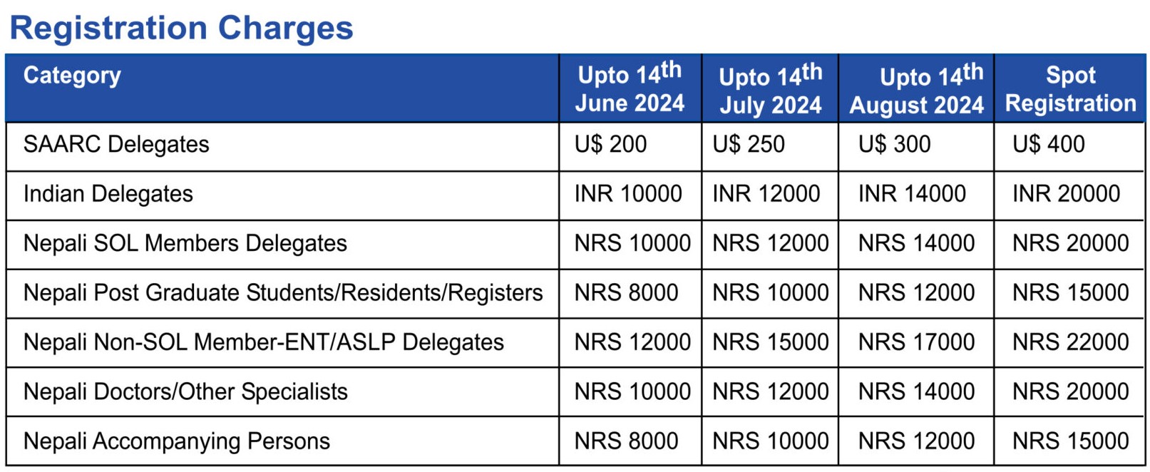 Membership charges